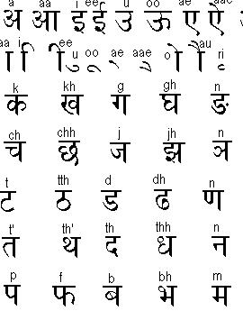 Learn hindi   hindi in three minutes   do you speak 